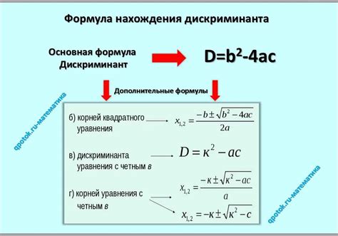 Значение дискриминанта в различных областях