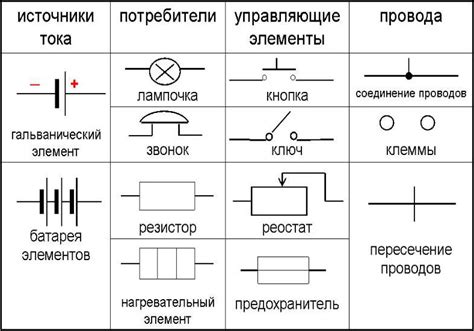 Значение значка желтой лампочки на устройстве HP