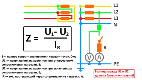 Значение измерения цепи фаза ноль