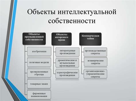 Значение интеллектуальной собственности для проектов