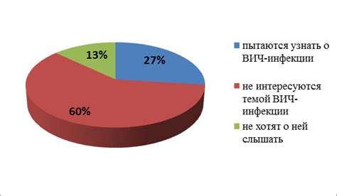 Значение информированности