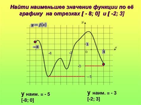 Значение и основные функции