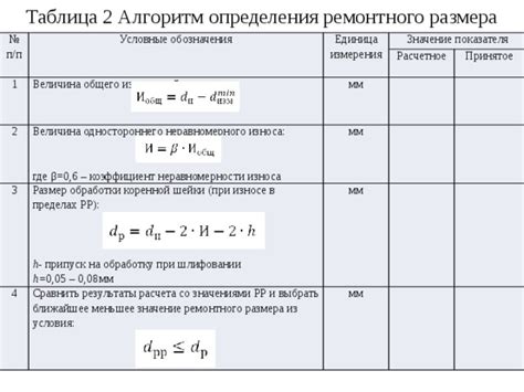 Значение и роль ремонтного размера