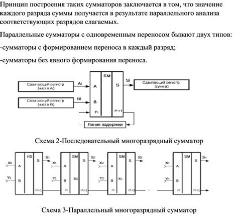 Значение каждого разряда