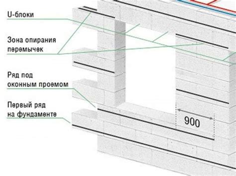 Значение кладочной сетки для укрепления конструкций