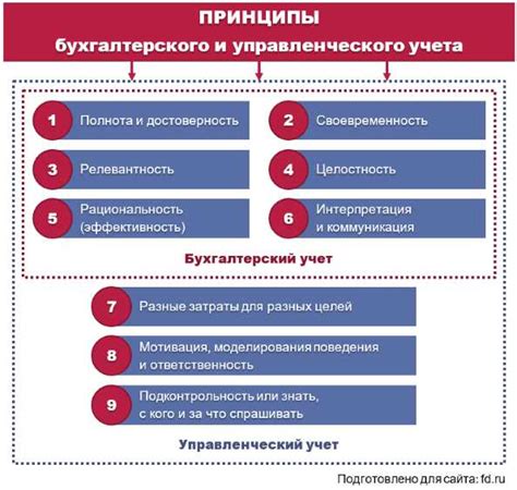 Значение кода ОКЕИ 796 для учета инвентаря