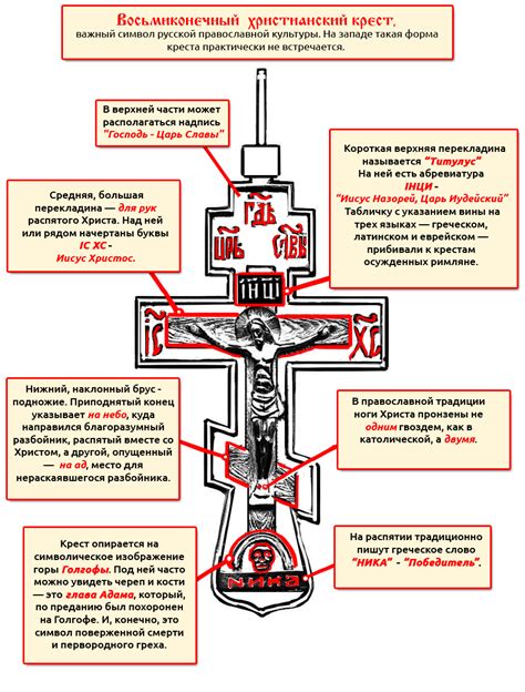 Значение креста в православии