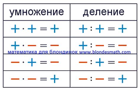 Значение минус плюс минус в математике