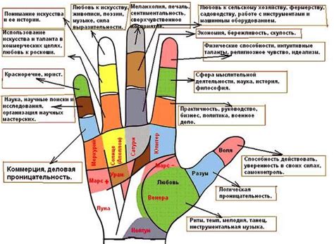 Значение моторики пальцев