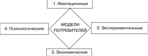 Значение поведения