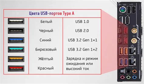 Значение порта USB Type-C