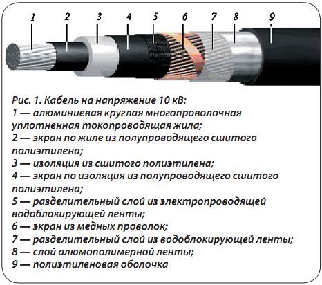 Значение поясной изоляции