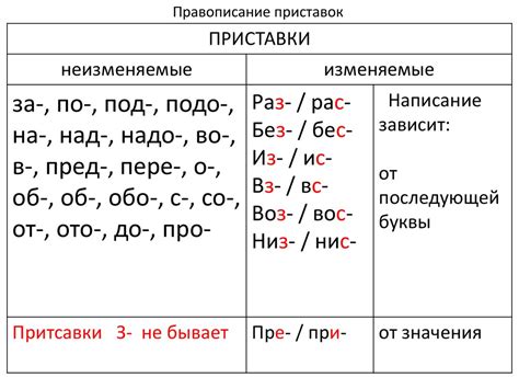 Значение приставки "про" в современном русском языке