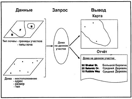 Значение пространственного анализа