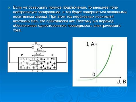 Значение процесса в полупроводниках