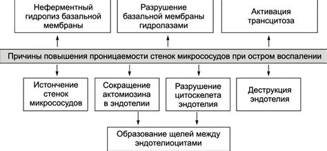 Значение процесса изменения