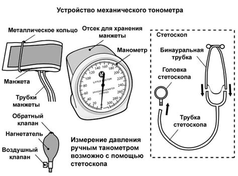 Значение пульса при измерении давления