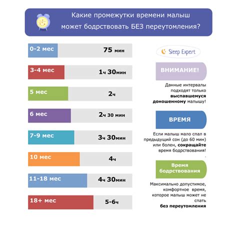 Значение режима дня и сна для здоровья младенца