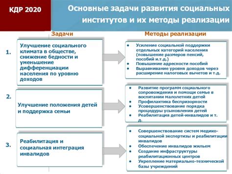 Значение рынка труда для развития общества