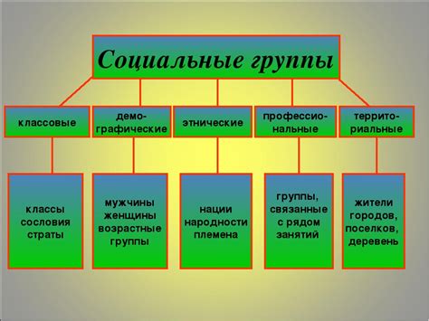 Значение социальных признаков для идентификации групп