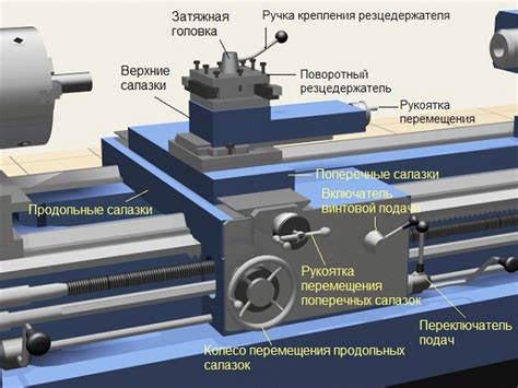 Значение суппорта в токарных станках