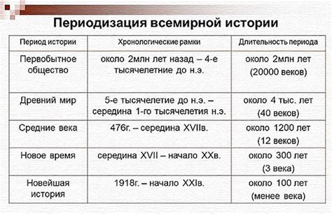 Значение термина "ракета" в различные исторические периоды