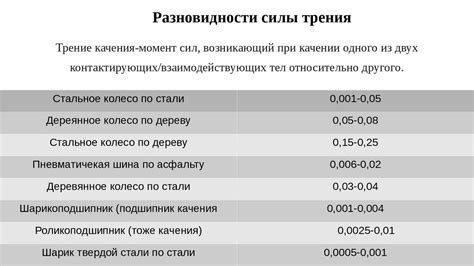 Значение трения для различных материалов