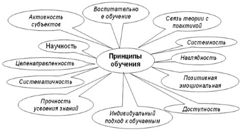 Значение ценности учебного процесса