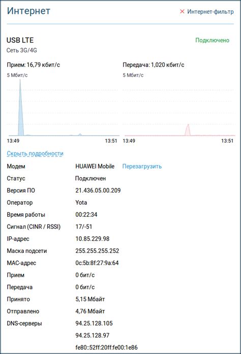 Значение CINR и его рекомендации