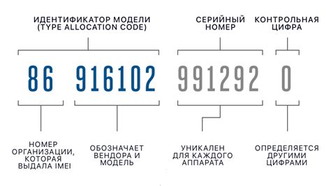 Значение IMEI и правила использования