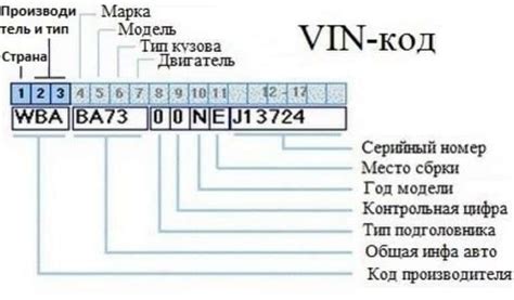Значение VIN кода для автомобиля
