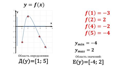 Значения функции и область определения