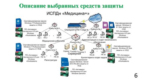 Значимость данных в информационной системе