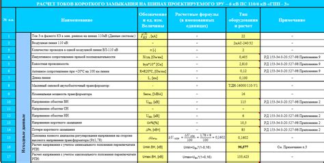 Значимость замыкания в разработке