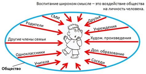 Значимость магии в развитии личности и духовности