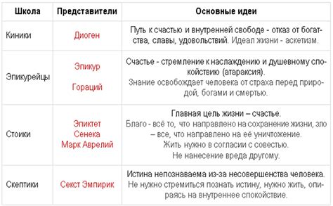 Значимость модели "Семерки" в истории