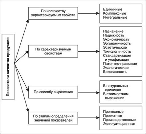 Значимость показателей качества