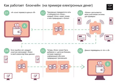 ИДТР: как это работает?