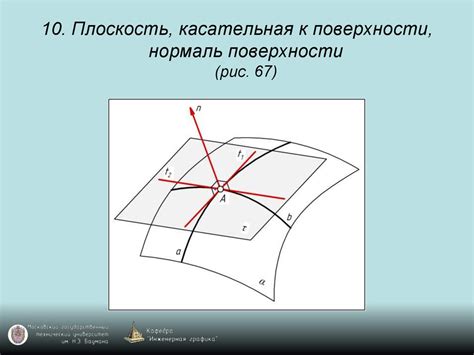 Идеальная плоскость поверхности