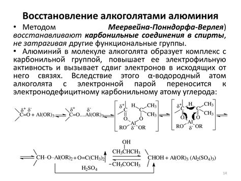 Идеальные методы восстановления