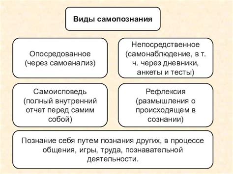 Идентичность и самопонимание