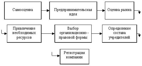 Идея создания собственного сейфа