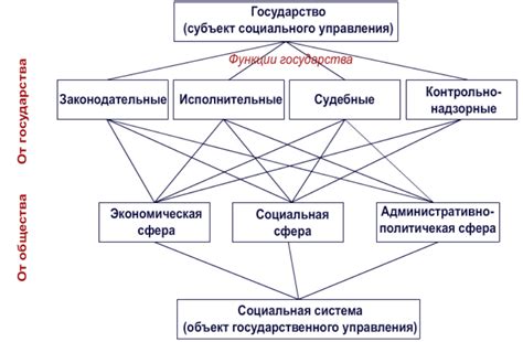 Иерархия влияния и структура