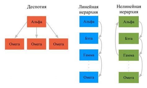 Иерархия в стае