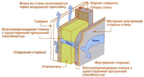 Избавление от скопившейся влаги