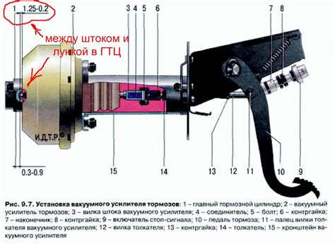 Избавляемся от свиста при нажатии на тормоза