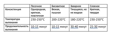 Избегаем причин №4: Неправильная температура теста