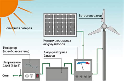 Избегание использования батарей в ночное время