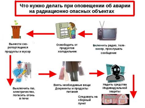 Избегание опасности заражения