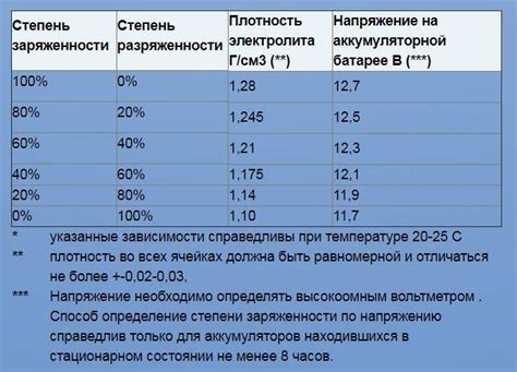 Избегание перегрева и перезарядки